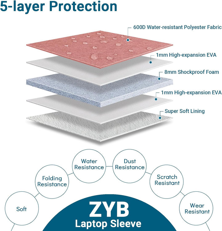 ZYB 16 Zoll Laptoptasche Hülle für 2021-2026 MacBook Pro 16 M5 M4 M3 M2 M1,Mac Pro 15,Notebook Tasch