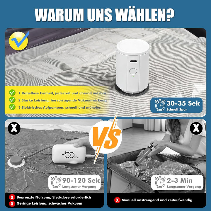 Accenter Vakuumbeutel für Kleidung mit Elektrischer Pumpe,Vakuumbeutel Reise für Koffer Organizer,Kl
