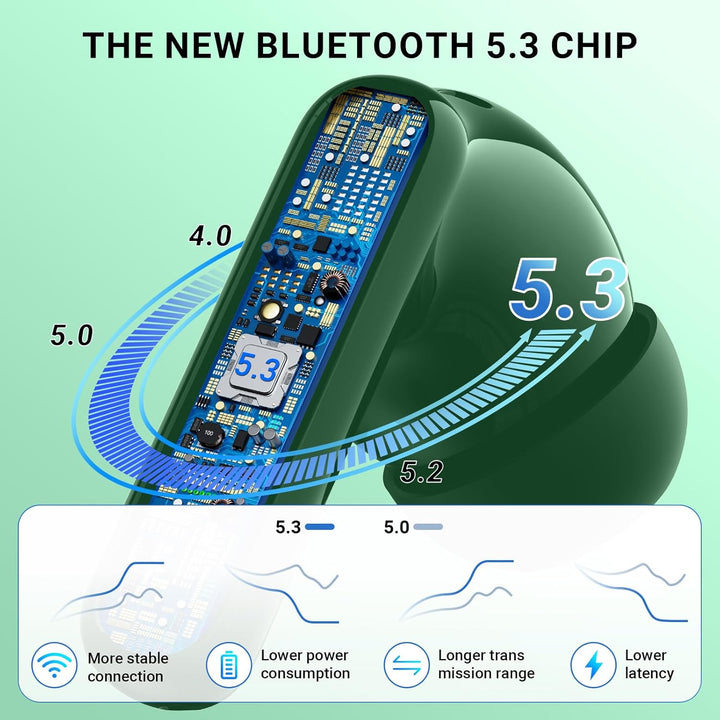 AOVOCE Bluetooth Kopfhörer Kopfhörer Kabellos Bluetooth in Ear 5.3 mit 4 ENC Noise Cancelling Mic LE