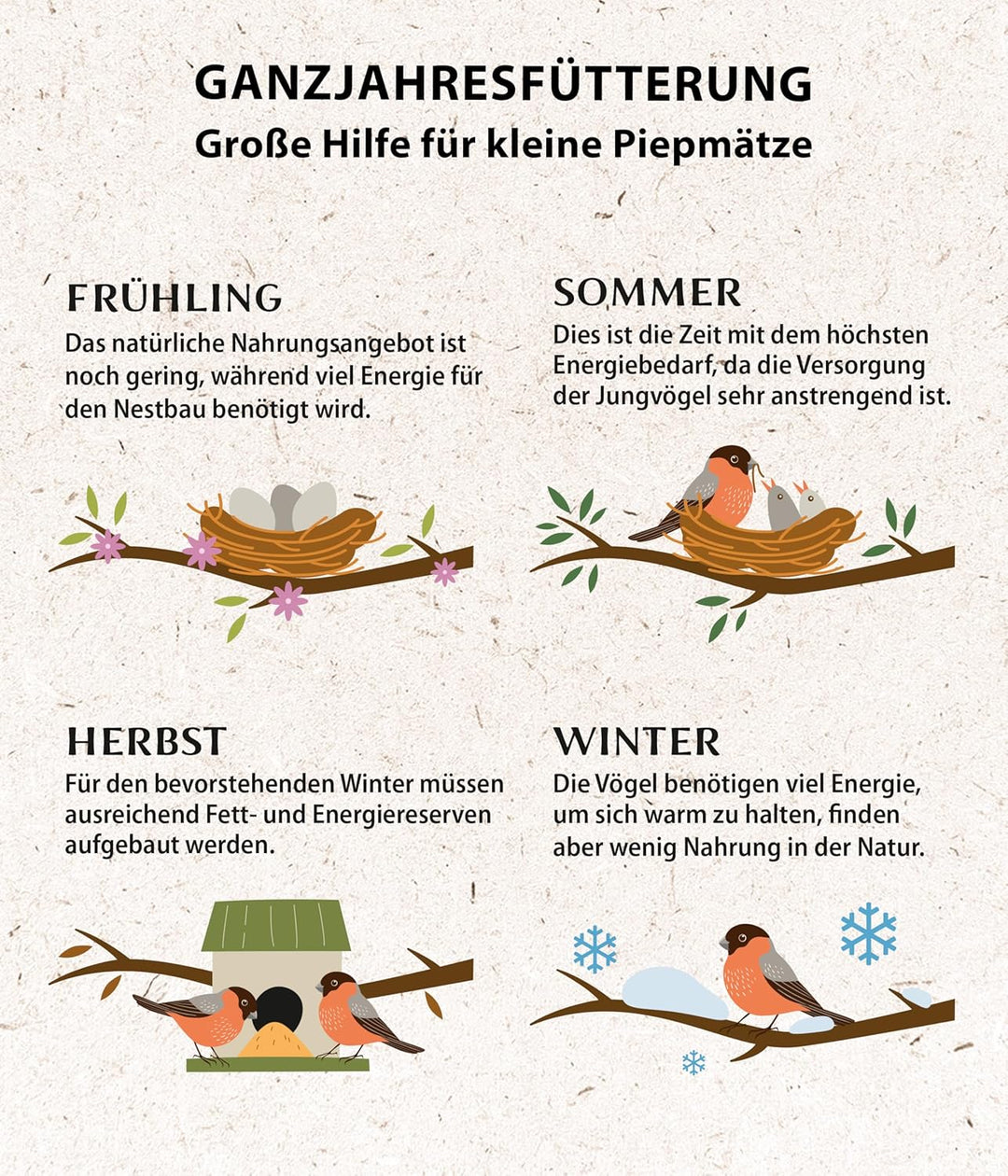 Dehner Natura Premium Meisenknödel ohne Netz, ganzjähriges Wildvogelfutter proteinreich / energierei