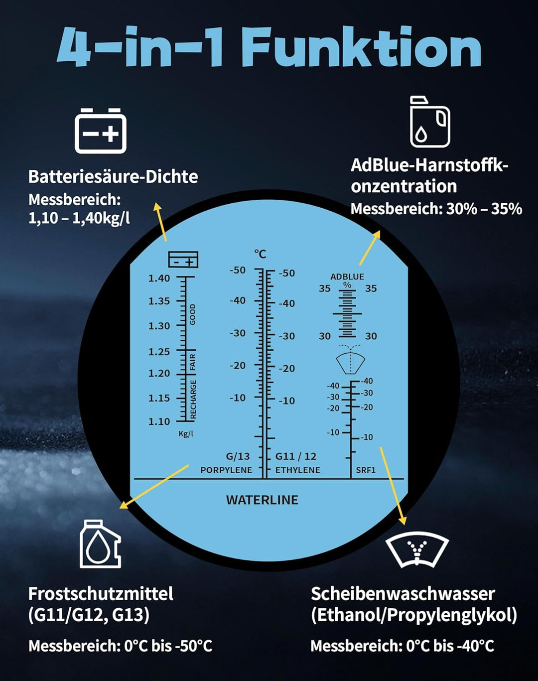 4-in-1 Frostschutz Refraktometer Frostschutzprüfer kühlmittel Tester für Ethylenglykol(G11,G12), Pro
