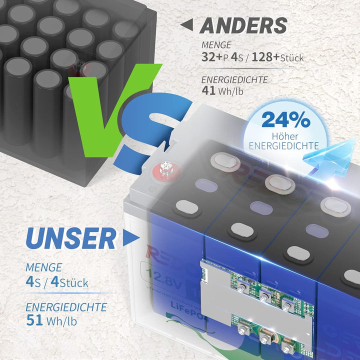 Redodo LiFePO4 100Ah 12V [2 Pack] Lithium Batterie 100A BMS 2560Wh Kapazität LiFePO4 Akku Deep Cycle