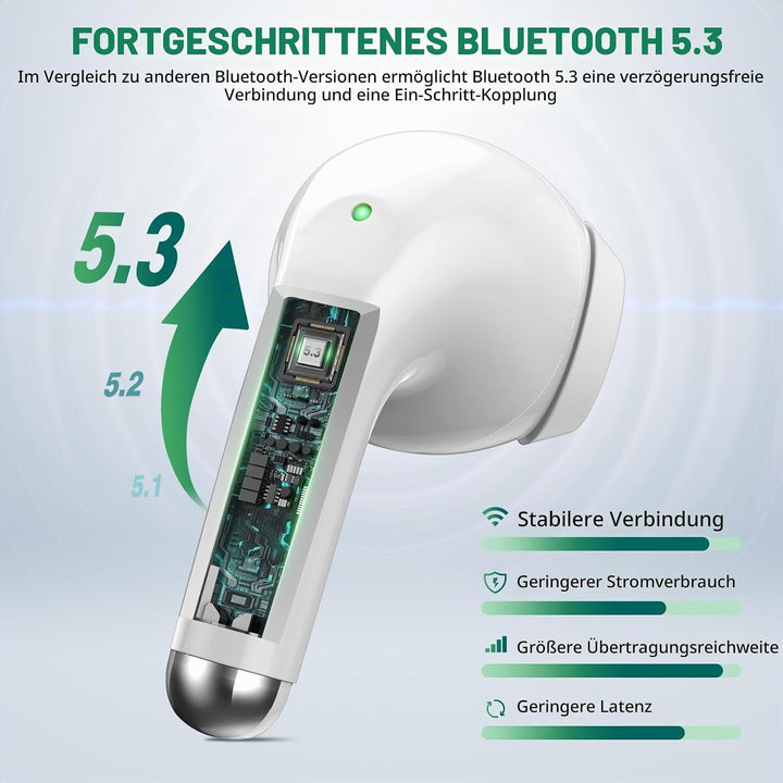 Kopfhörer Kabellos für iPhone 17 16 Pro Max 14 13 12 11,In Ear Kopfhörer Bluetooth mit Mikrofon Wire