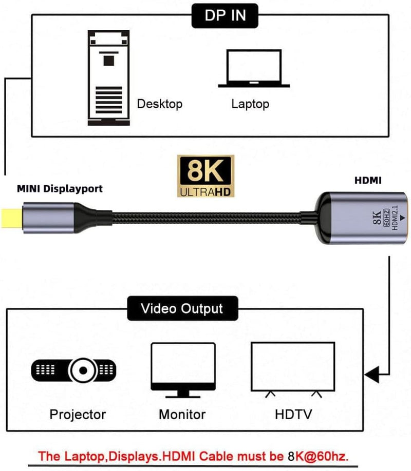 CY Mini DisplayPort auf HDMI Adapter,Mini DP DisplayPort 1.4 Source Stecker auf HDMI 2.0 Buchse Disp