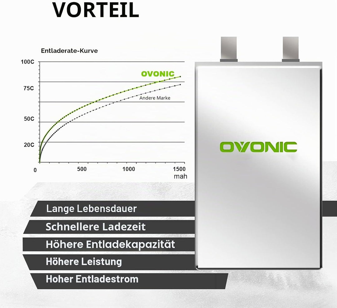 OVONIC RC Lipo Akku 4S 14.8V 1300mAh 100C XT60 Stecker LiPo Batterie Zellen für FPV UAV RC Flugzeug