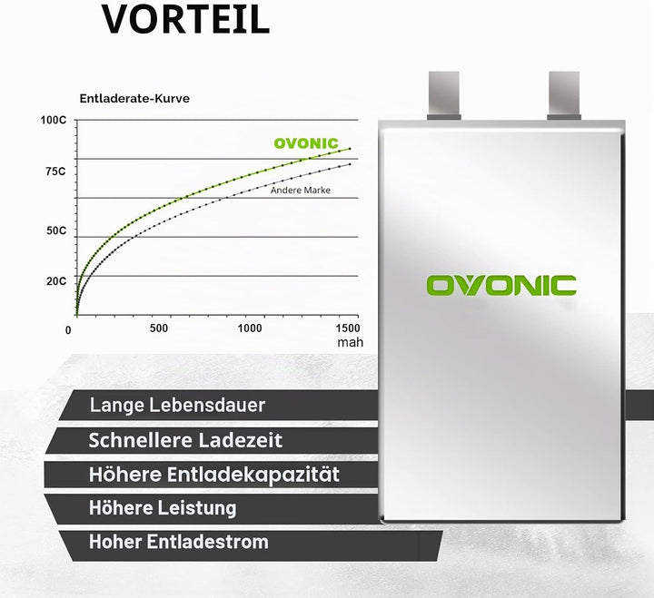 OVONIC RC Lipo Akku 4S 14.8V 1300mAh 100C XT60 Stecker LiPo Batterie Zellen für FPV UAV RC Flugzeug