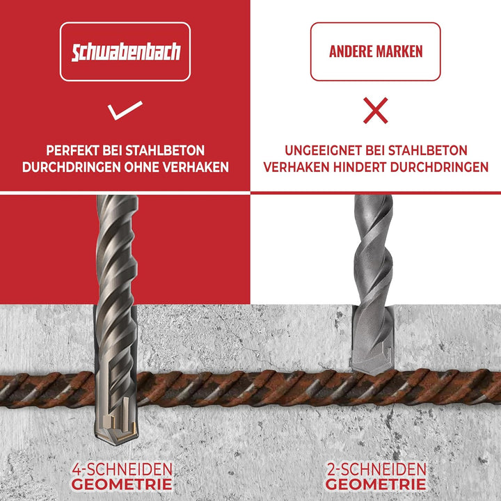 SCHWABENBACH ® SDS Plus Betonbohrer Set - 10tlg. Bohrer 6mm x 110mm - Premium SDS Plus Qualität für