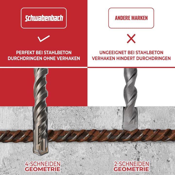 SCHWABENBACH ® SDS PLUS Betonbohrer Set - Super SDS Bohrer Set - 7tlg. 5 6 8 10 12 x 210 mm - Steinb