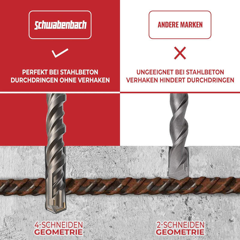 SCHWABENBACH ® SDS Plus Bohrer 40mm x 600 - Betonbohrer - Präzises & schnelles Bohren in Beton - Pre