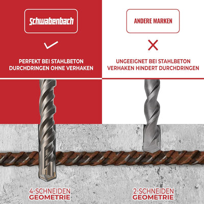 SCHWABENBACH ® SDS Plus Bohrer 20mm x 460 - Betonbohrer - Präzises & schnelles Bohren in Beton - Pre