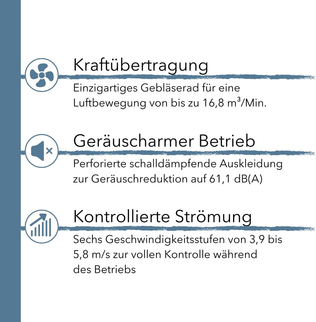 Everdure JET Ventilator inkl. Fernbedienung Farbe Blau I Standventilator mit patentierter Jet-Air Te