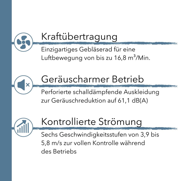 Everdure JET Ventilator inkl. Fernbedienung Farbe Blau I Standventilator mit patentierter Jet-Air Te
