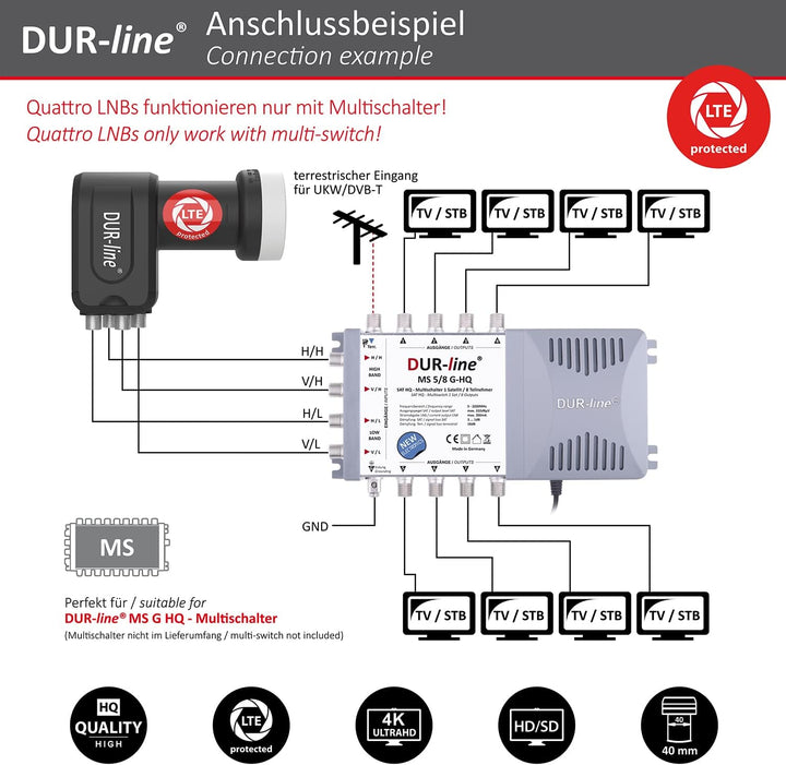 DUR-line +Ultra Quattro LNB - nur für Multischalter schwarz - mit LTE-Filter [ Test SEHR GUT *] digi