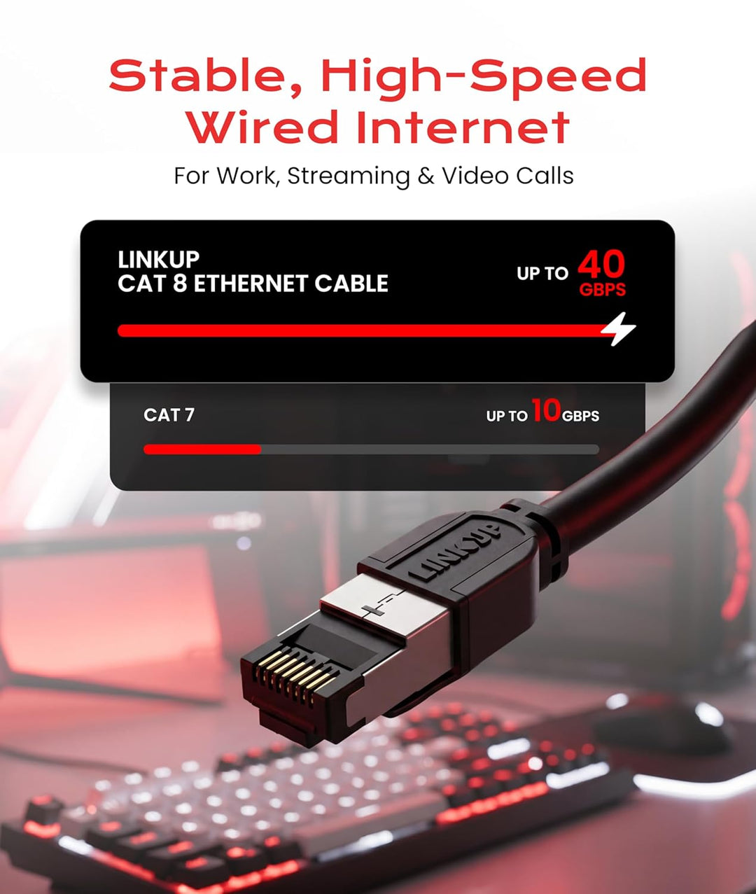 LINKUP - [40Gbps Zertifiziert] Cat8-Ethernet-Patchkabel Doppelt Geschirmt┃2000MHz (2Ghz) Cat8.1┃Zuku