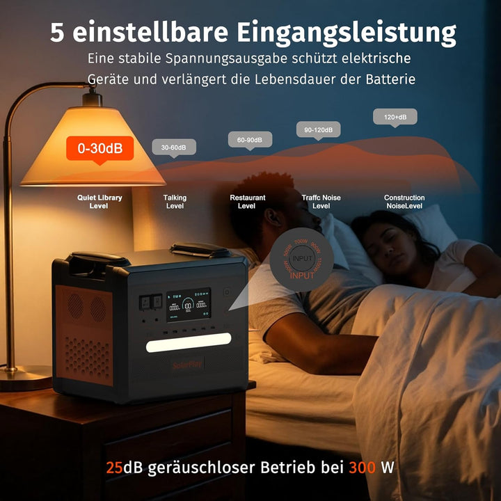 SolarPlay Tragbare Powerstation mit 200W Solarpanel, 2500W Tragbare Powerstation mit 2304Wh LiFePO4,