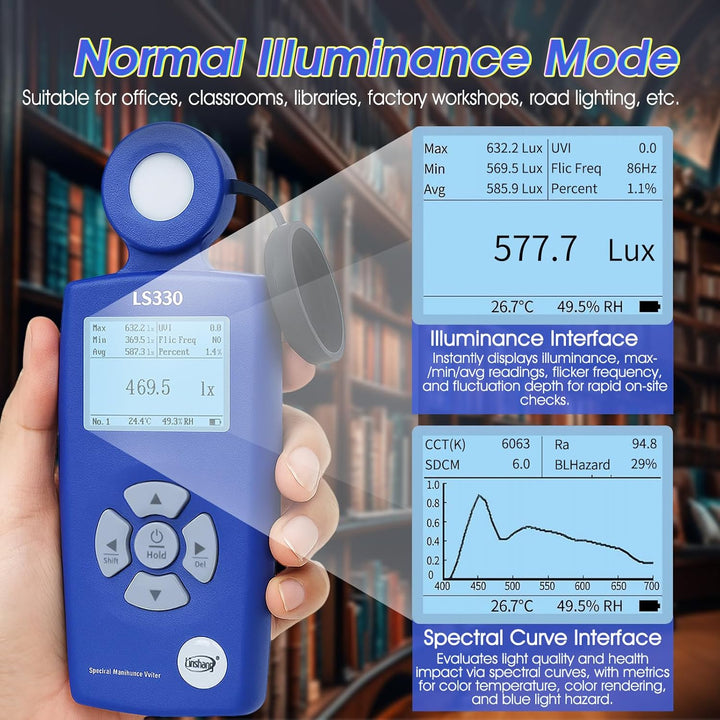 Spektrometer Handheld Light Luxmeter, AIOMEST Lichtmessgerät mit Spektralanalyse für PAR PPFD UV CCT