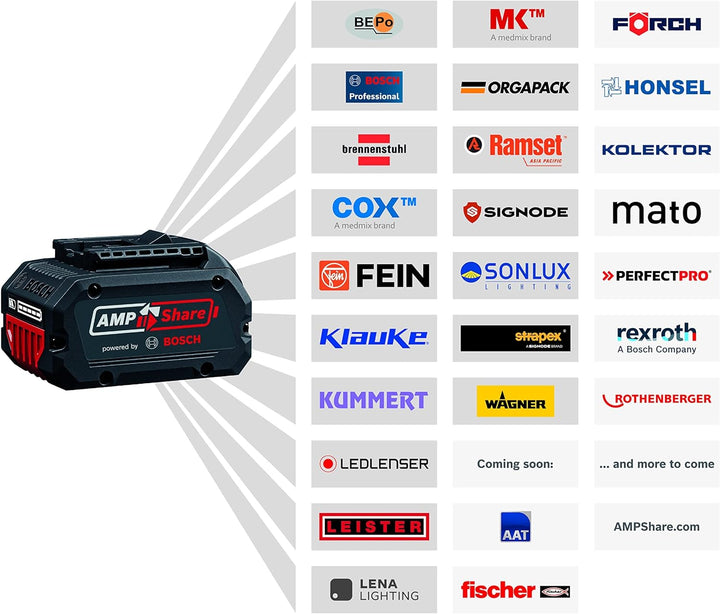 Bosch Professional 18V System Akku Starter-Set (2x ProCORE18V 4.0Ah Akku + Schnellladegerät GAL 1880