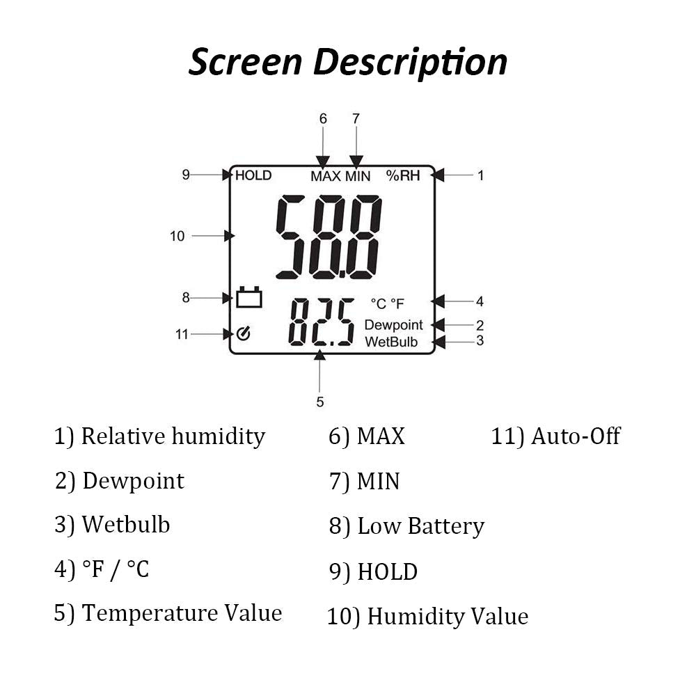 Mengshen LCD Digitales Psychrometer - Temperatur und Feuchtigkeitsmesser Relative Feuchtemessung Wet