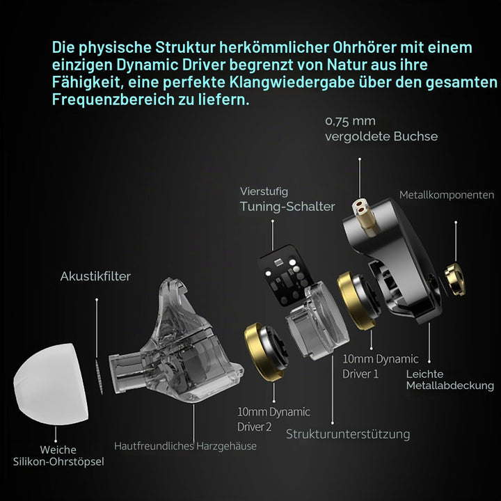 KZ Castor Pro - Einstellbare 5-Ton HiFi In-Ear-Kopfhörer mit verstärkten Bässen, Gaming-Kopfhörer mi