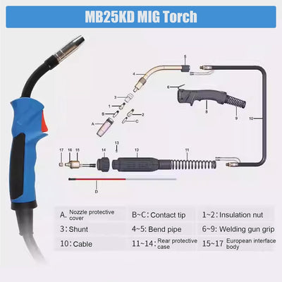 MIG MAG Schweissbrenner MB 25KD, Schlauchpaket Schutzgas 4M, Euro Zentralanschluss, Schweissgerät MI