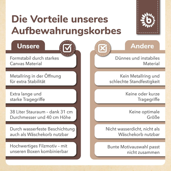 Bieco Wäschekorb Baby Igel Piksi | Grosser Aufbewahrungskorb Kinder Baumwolle und Wasserabweisend |