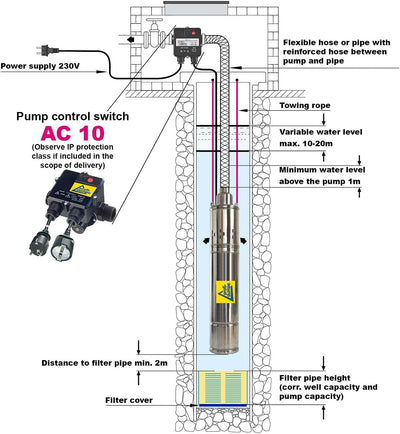 1A Profi Handels GmbH Sandverträgliche Tiefbrunnenpumpe 3Zoll 230V 400V Brunnenpumpe Wasserpumpe Gar