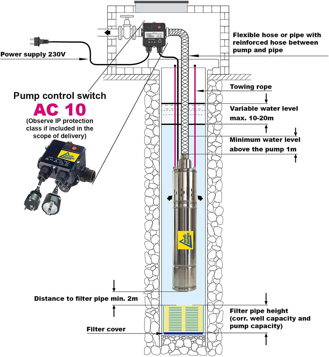 1A Profi Handels GmbH Sandverträgliche Tiefbrunnenpumpe 3Zoll 230V 400V Brunnenpumpe Wasserpumpe Gar