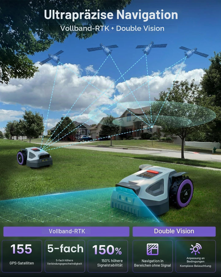 ANTHBOT M9 Rasenmähroboter, kabellos, NetRTK, 4G, Akku 5000 mAh, empfohlen 1000 m², maximal 1200 m²,