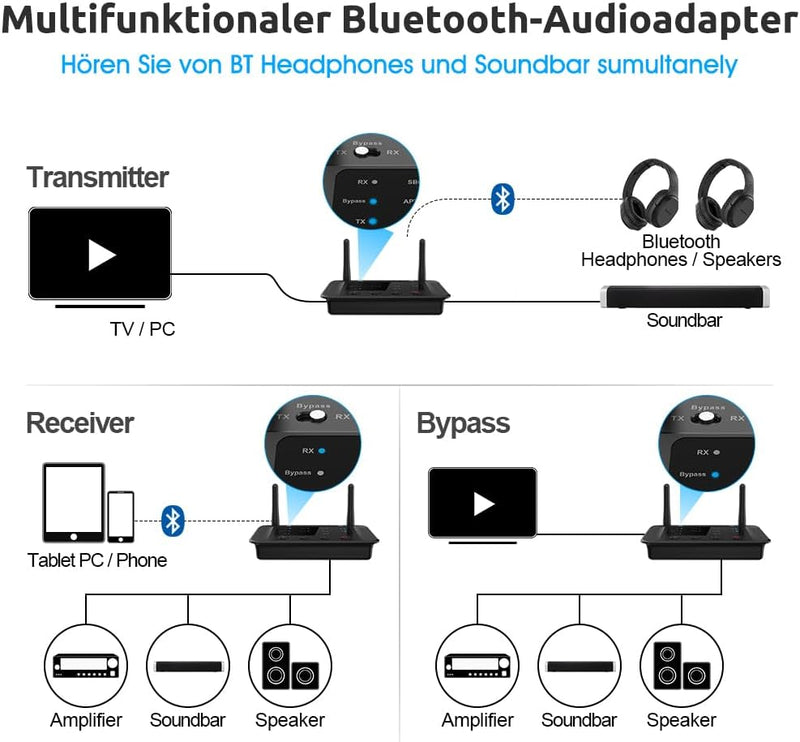 1Mii B03 Bluetooth 5.0 Transmitter Sender Empfänger für TV, aptX HD Low Latency Drahtloser Audioadap