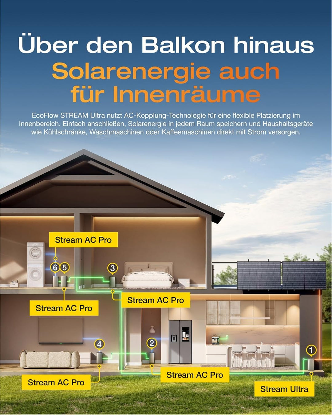 ECOFLOW STREAM Ultra 2er-Pack, Balkonkraftwerk mit Speicher, 3,84kWh Solarspeicher, 2300W Dual AC-An