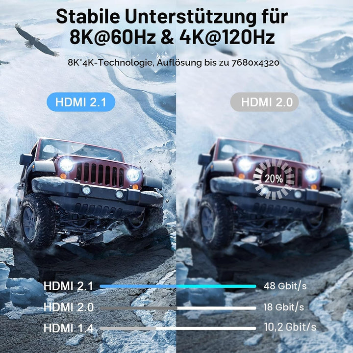 Thsucords Ultradünnes 8K HDMI Winkelstecker 2.1 90 Grad Abwärtswinkelkabel 3M,Flexibles Schlankes Ho
