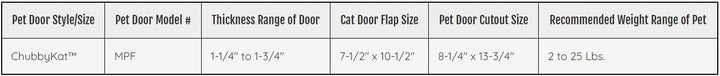 Ideal Pet Products Chubby Kat Kunststoff, gross, 19,1 x 26,7 cm Large 7.5" x 10.5" Flap Size, Large