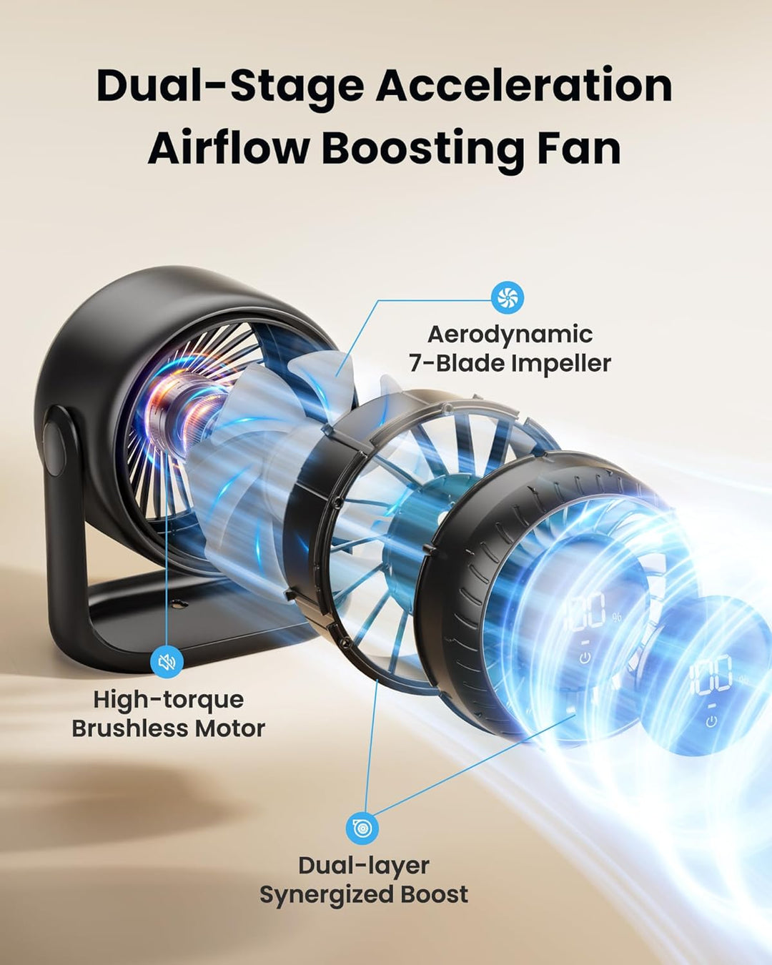 Gaiatop Tischventilator mit Touch-Steuerung, 4000-mAh-Akku, 5 Speeds, leiser Mini-Ventilator mit LED