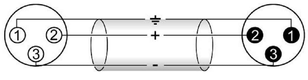 Paccs 10 Stück 5 m Mikrofonkabel Rot XLR Stecker male auf XLR Buchse female - Symmetrisch Audio Kabe
