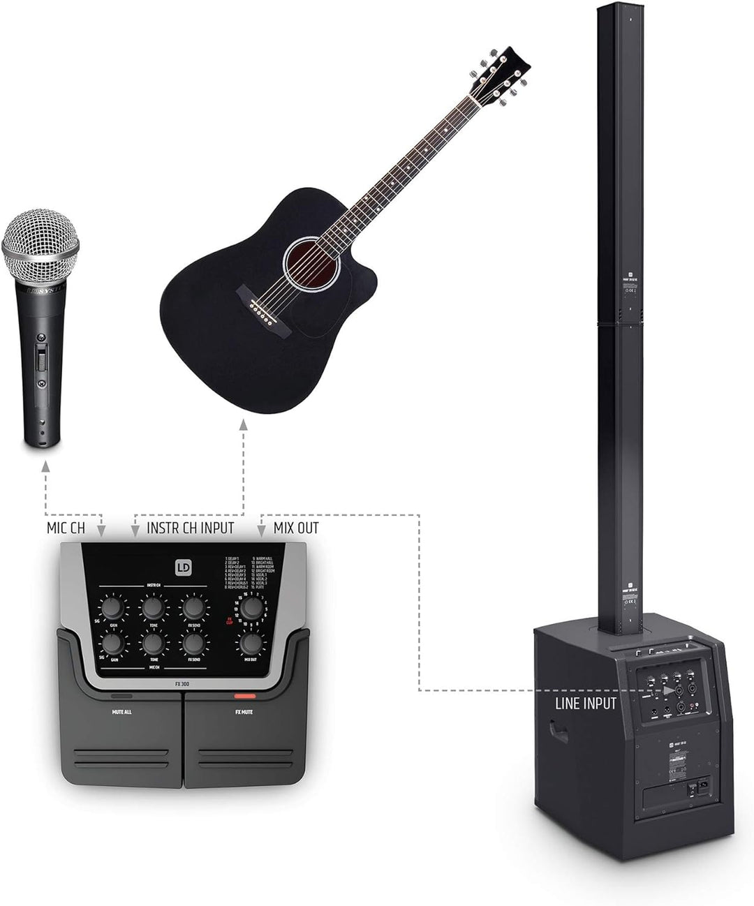 LD Systems FX 300-2-Kanal-Pedal mit 16 digitalen Effekten