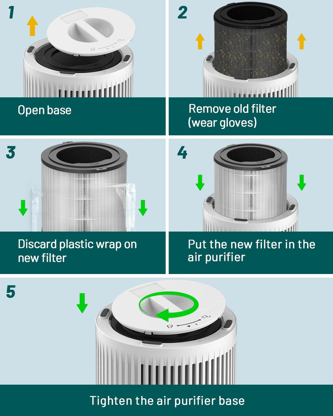 Jafända 2er-Pack JF068 Ersatzfilter für Luftreiniger, 3-in-1-Vorfilter, echter HEPA-Filter und Aktiv