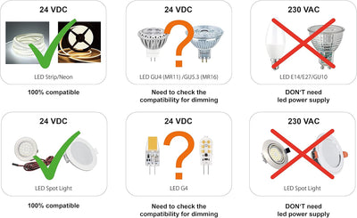 illuburg LED Trafo 24V 150W Dimmbar DALI Push Slim Flickerfree LED Netzteil Treiber Driver Power Sup