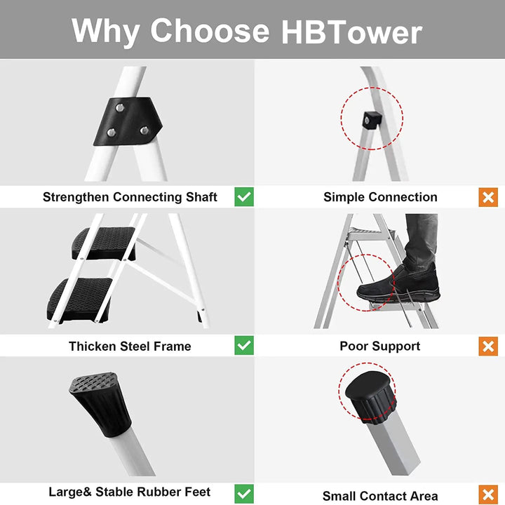HBTower 4-Stufen-Leiter, Klappbarer Tritthocker mit Breitem Anti-Rutsch-Pedal, Stabiler Praktischer