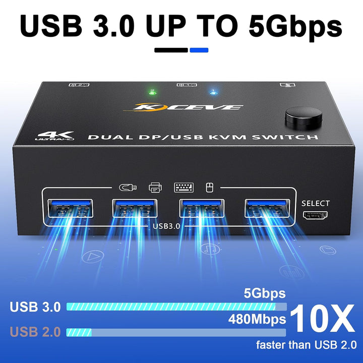 USB 3.0 KVM Switch 2 PC 2 Monitore Displayport, KVM Switch Dual Monitor 4K@144Hz für 2 PC Teilen 4 U