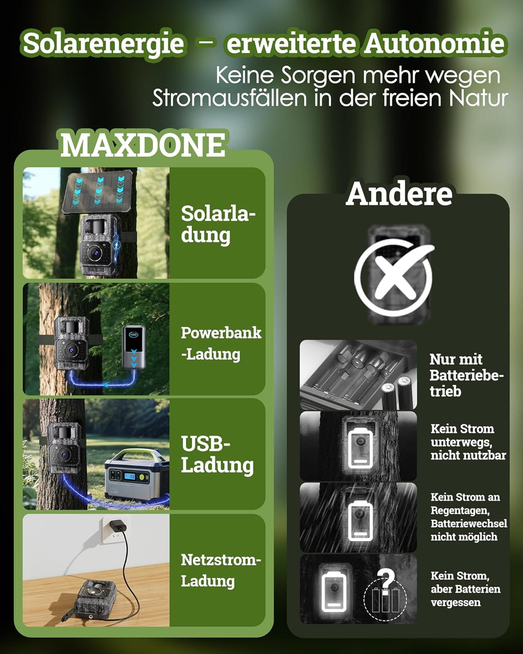 MAXDONE Wildkamera Solar WLAN mit Handyübertragung App - 4K 64MP Wildtierkamera Bluetooth mit Bewegu