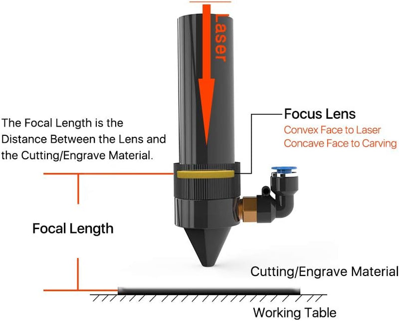 Cloudray CO2 Laser Focus Lens CO2 linsen CO2 Znse Fokuslinse CO2 Objektiv Mirror CO2 Laser Lens K40