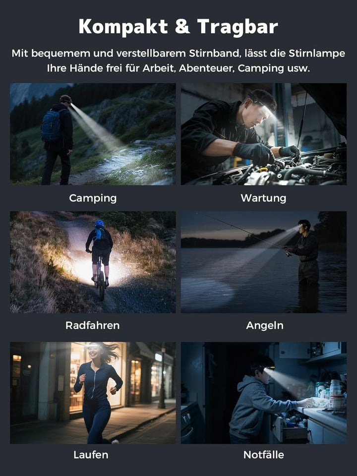 Smiling Shark Kopflampe, 2400mAh Ultra-Helle Wiederaufladbare Headlamp Weisses Licht & 2*Scheinwerfe