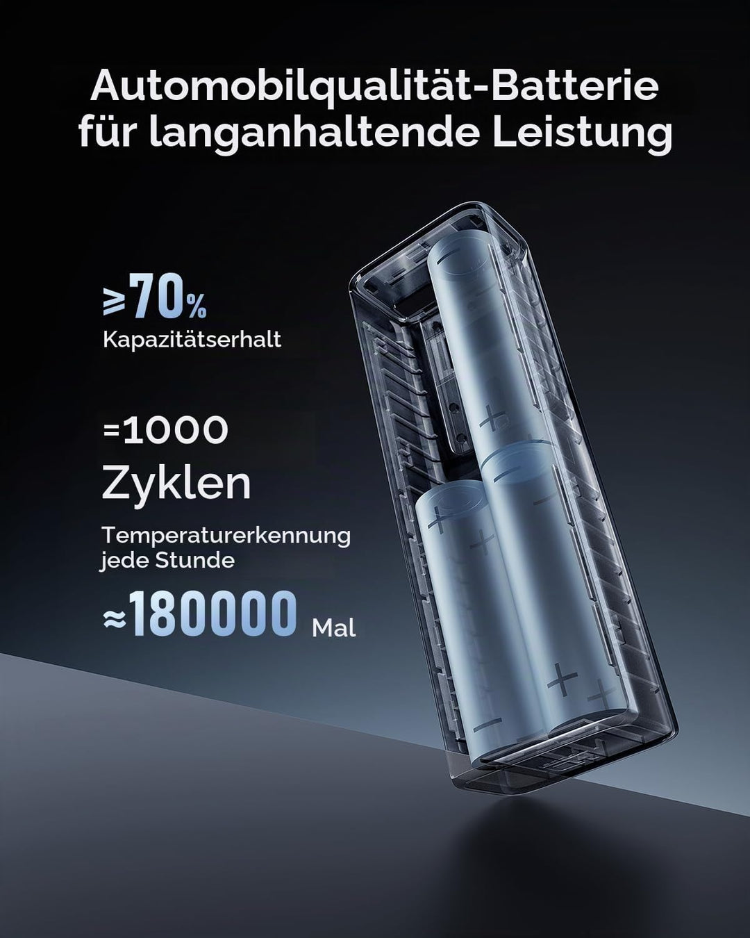 CUKTECH Powerbank 15000mAh(3S1P) 100W, Externer Akku mit Schnellladung, Tragbarer Ladegerät mit Disp