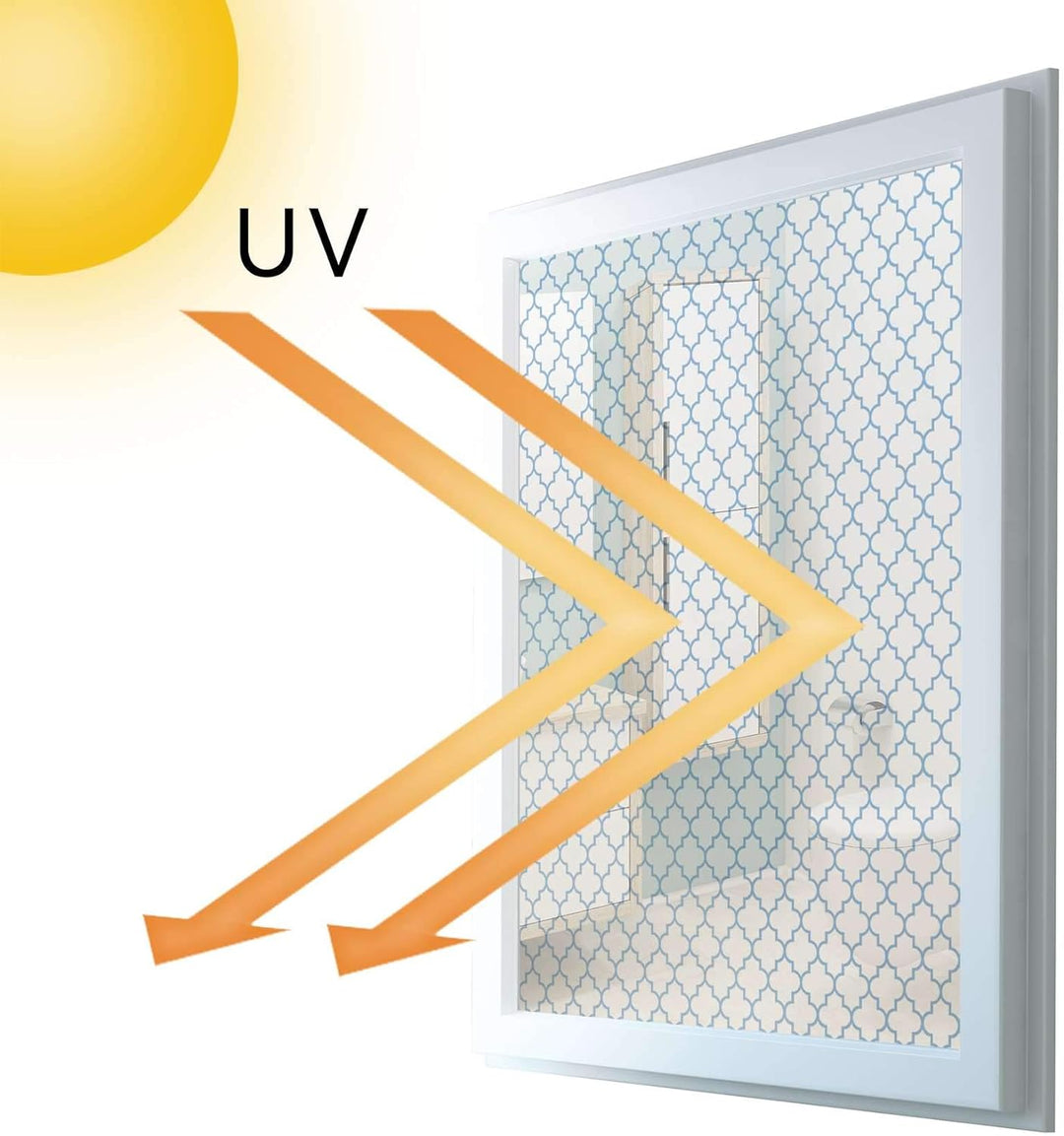 Fenster-Folie Sichtschutzfolie I Fenster Glasfolie Sonnenschutz I Deko Folie für Küche, Bad, Kinderz