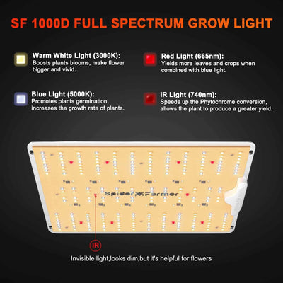 Spider Farmer SF1000D Growbox Komplettset LED Grow Lampe Vollspektrum Samsung LM301B LEDs Growzelt K