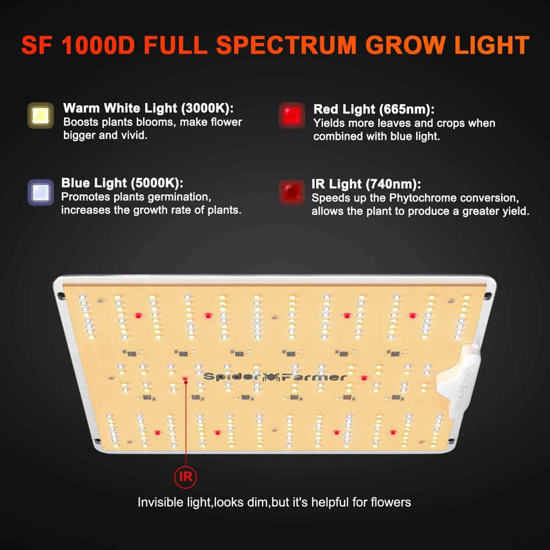 Spider Farmer SF1000D Growbox Komplettset LED Grow Lampe Vollspektrum Samsung LM301B LEDs Growzelt K