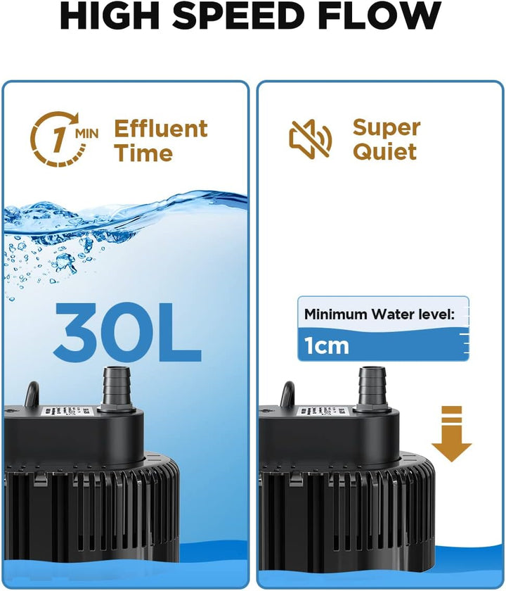Lnicez Schmutzwasser-Tauchpumpe(75 W, Ø19 mm,3.000L/H,5M mit Ablaufschlauch und 7.5M extra langem Ne