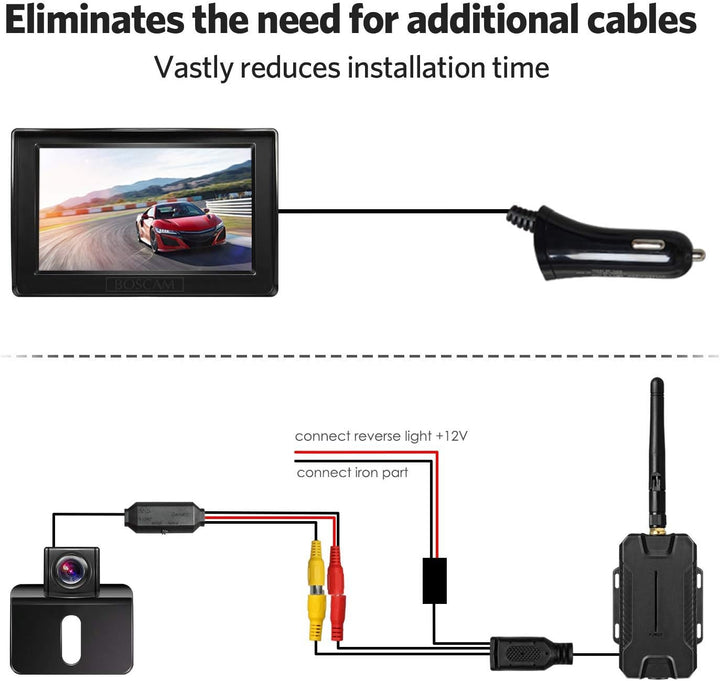 BOSCAM Rückfahrkamera und Monitor Set K1 Wireless Einparkhilfe mit 14.4 cm/4.3" Zoll LCD Farbdisplay