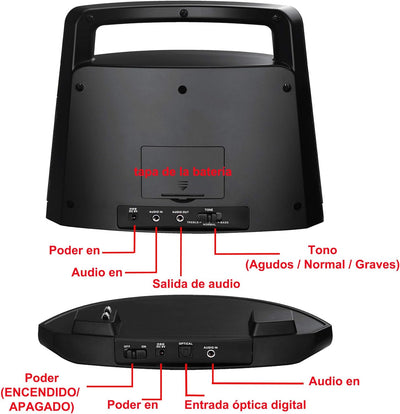 SIMOLIO Funklautsprecher für Fernseher Kabellos, 2.4GHz Tragbarer TV Lautsprecher für Senioren, Perf