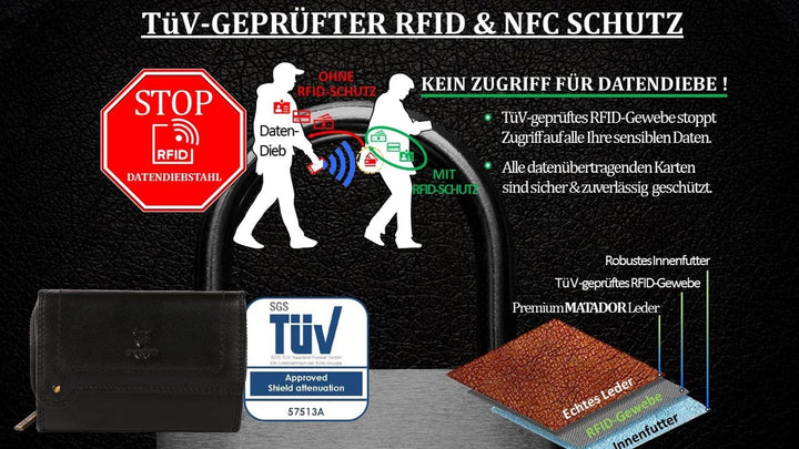 MATADOR Damen Leder Geldbörse TüV geprüfter RFID & NFC Schutz Frauen Portemonnaie Ladies Wallet Blac